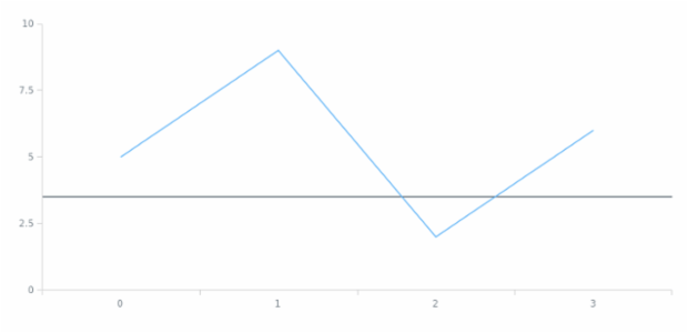 anychart.core.axisMarkers.Line.scale set created by AnyChart Team