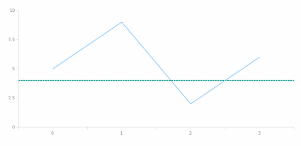 anychart.core.axisMarkers.Line.stroke set created by AnyChart Team