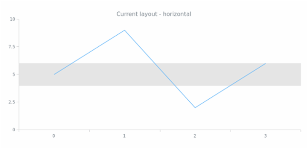 anychart.core.axisMarkers.Range.layout get created by AnyChart Team