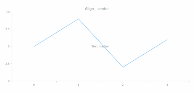 anychart.core.axisMarkers.Text.align get created by AnyChart Team