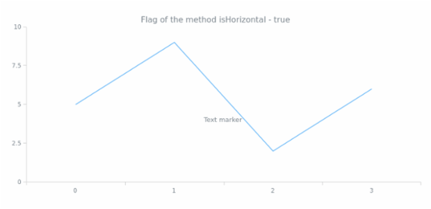 anychart.core.axisMarkers.Text.isHorizontal created by AnyChart Team