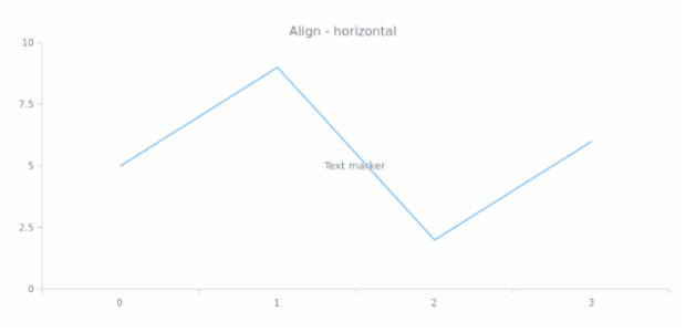 anychart.core.axisMarkers.Text.layout get created by AnyChart Team