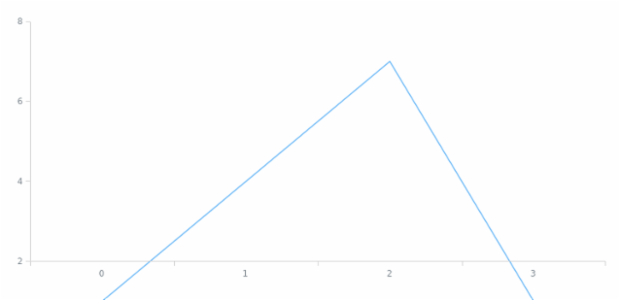 anychart.core.cartesian.series.Base.clip set created by AnyChart Team