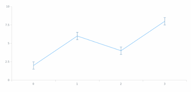 anychart.core.cartesian.series.Base.error get created by AnyChart Team
