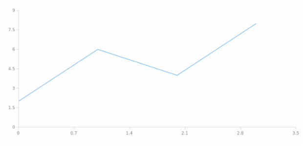 anychart.core.cartesian.series.Base.error set asDisable created by AnyChart Team