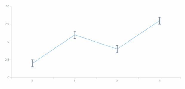 anychart.core.cartesian.series.Base.error set asObject created by AnyChart Team