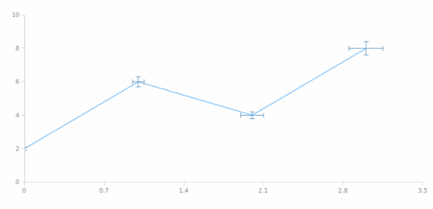 anychart.core.cartesian.series.Base.error set asString created by AnyChart Team