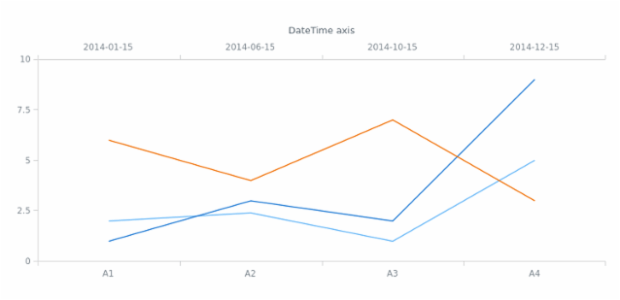 anychart.core.cartesian.series.Base.xScale get created by AnyChart Team
