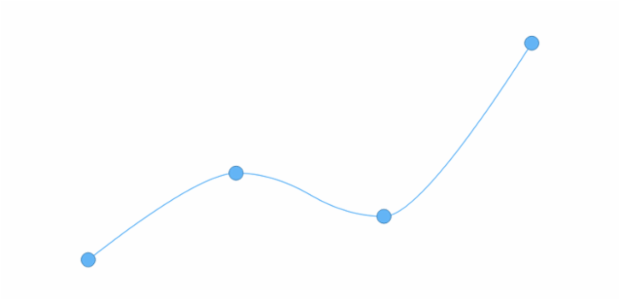 anychart.core.cartesian.series.BaseWithMarkers.markers get created by AnyChart Team