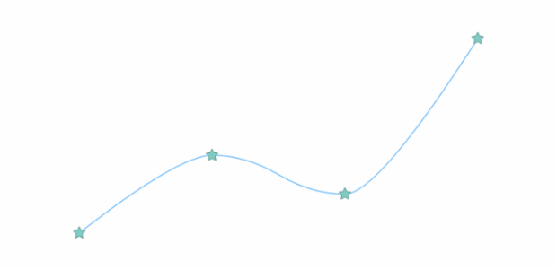 anychart.core.cartesian.series.BaseWithMarkers.markers set asObject created by AnyChart Team
