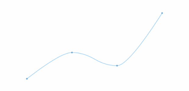anychart.core.cartesian.series.BaseWithMarkers.markers set asString created by AnyChart Team