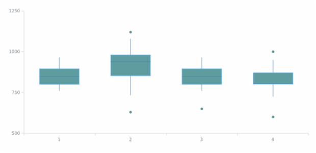 anychart.core.cartesian.series.Box.fill set asString created by AnyChart Team