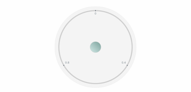 anychart.core.gauge.Cap.fill set asLinear created by AnyChart Team