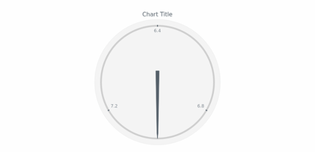 anychart.core.gauge.pointers.Base.fill get created by AnyChart Team