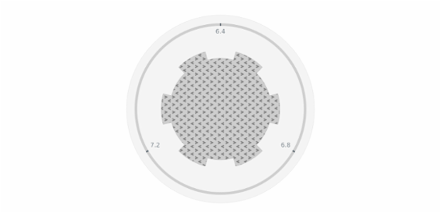 anychart.core.gauge.pointers.Base.hatchFill set created by AnyChart Team