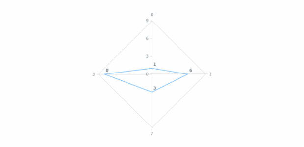 anychart.core.radar.series.Base.labels get created by AnyChart Team