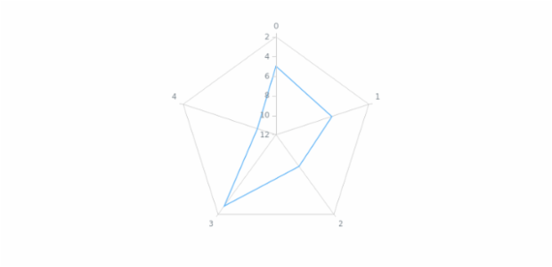 anychart.core.radar.series.Base.yScale get created by AnyChart Team