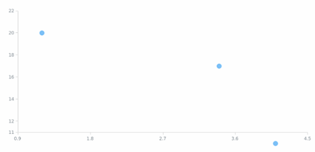 anychart.core.scatter.series.Base.clip set asBool created by AnyChart Team