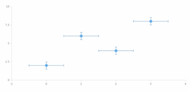 anychart.core.scatter.series.Base.error set asBoolean created by AnyChart Team