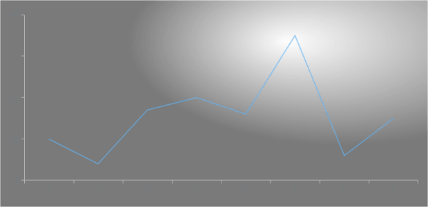 anychart.core.ui.Background.fill set asRadial created by AnyChart Team