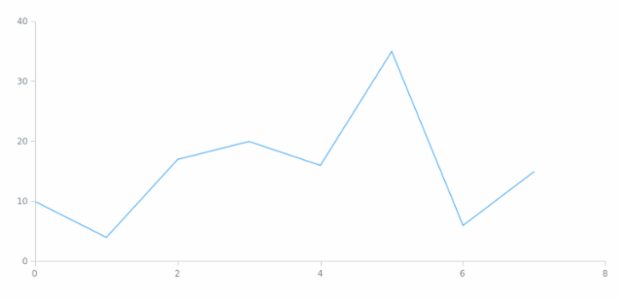 anychart.core.ui.Crosshair.xLabel get created by AnyChart Team