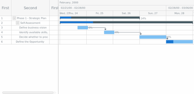 anychart.core.ui.DataGrid.column set asIndex created by AnyChart Team