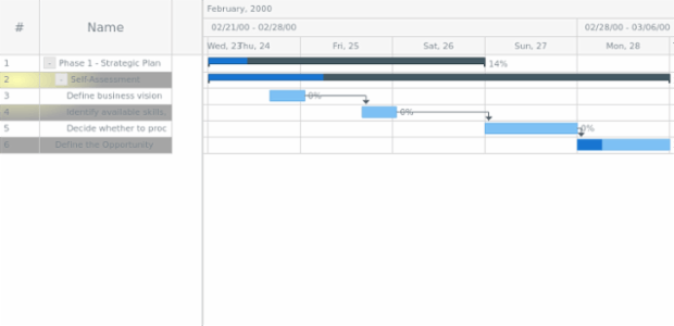 anychart.core.ui.DataGrid.rowEvenFill set asRadial created by AnyChart Team