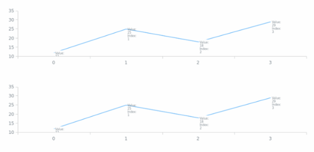 anychart.core.ui.LabelsFactory.adjustFontSize get created by AnyChart Team