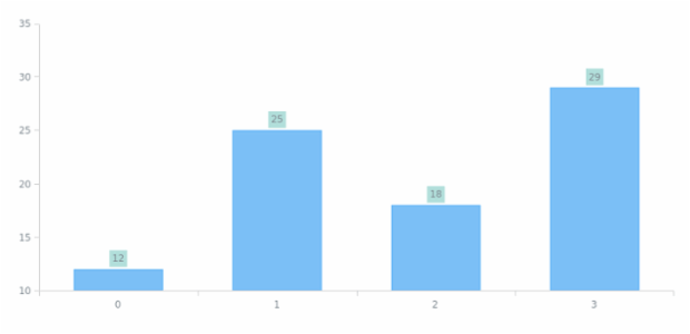 anychart.core.ui.LabelsFactory.background set asString created by AnyChart Team