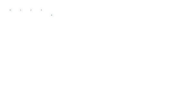 anychart.core.ui.LabelsFactory.Label.adjustFontSize get created by AnyChart Team