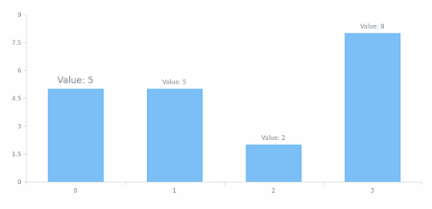 anychart.core.ui.LabelsFactory.Label.adjustFontSize set asSeveral created by AnyChart Team