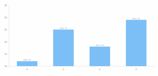 anychart.core.ui.LabelsFactory.minFontSize set created by AnyChart Team