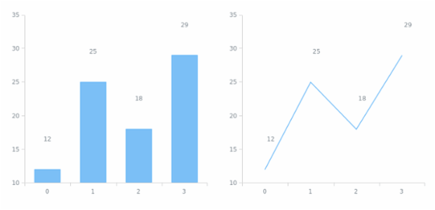 anychart.core.ui.LabelsFactory.offsetY get created by AnyChart Team