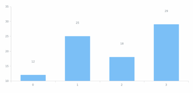 anychart.core.ui.LabelsFactory.offsetY set created by AnyChart Team