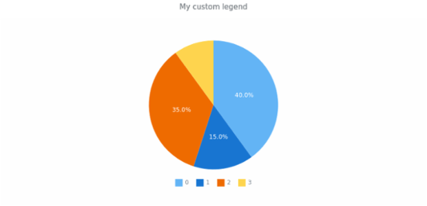 anychart.core.ui.Legend.getRemainingBounds created by AnyChart Team