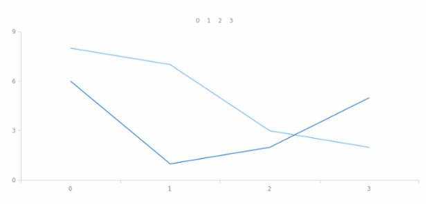 anychart.core.ui.Legend.itemsSourceMode set created by AnyChart Team