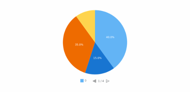 anychart.core.ui.Legend.width set created by AnyChart Team