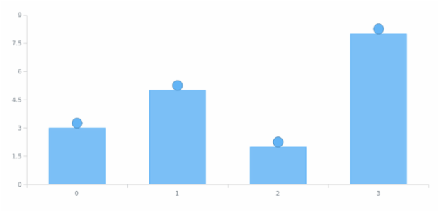 anychart.core.ui.MarkersFactory.anchor set created by AnyChart Team