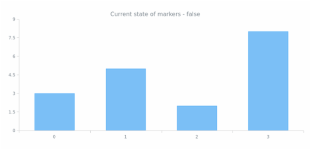 anychart.core.ui.MarkersFactory.enabled get created by AnyChart Team