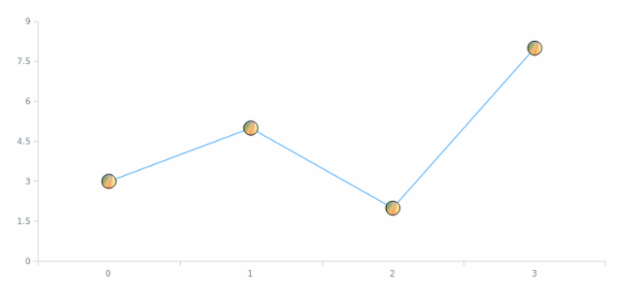 anychart.core.ui.MarkersFactory.fill set asImg created by AnyChart Team
