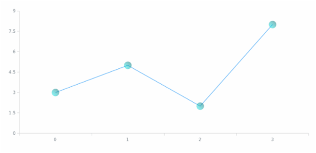 anychart.core.ui.MarkersFactory.fill set asLinear created by AnyChart Team
