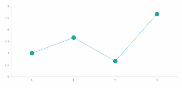 anychart.core.ui.MarkersFactory.fill set asString created by AnyChart Team