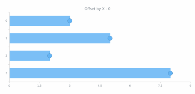 anychart.core.ui.MarkersFactory.offsetX get created by AnyChart Team