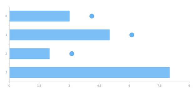 anychart.core.ui.MarkersFactory.offsetX set created by AnyChart Team