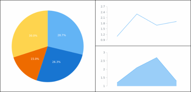 anychart.core.ui.Table.contents created by AnyChart Team