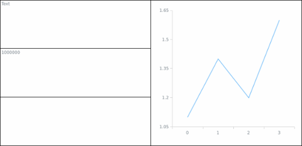 anychart.core.ui.Table.Cell.content created by AnyChart Team