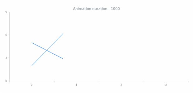 anychart.core.utils.Animation.duration get created by AnyChart Team