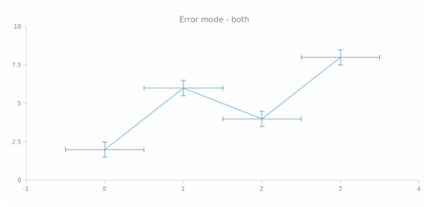 anychart.core.utils.Error.mode get created by AnyChart Team