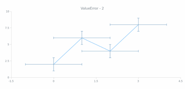 anychart.core.utils.Error.valueError get created by AnyChart Team