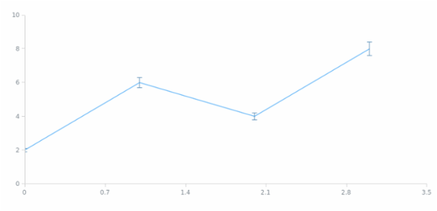 anychart.core.utils.Error.valueError set created by AnyChart Team